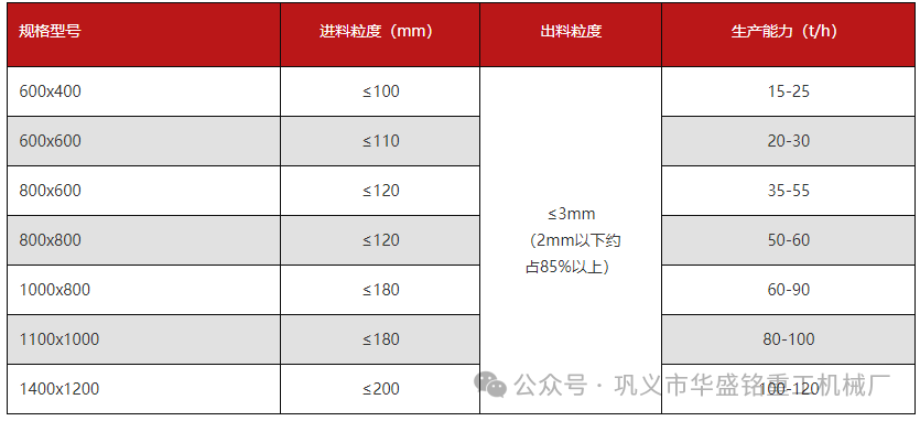 焦碳 爐渣粉碎用華盛銘雙級破碎機低投資 高產(chǎn)量 型號齊全